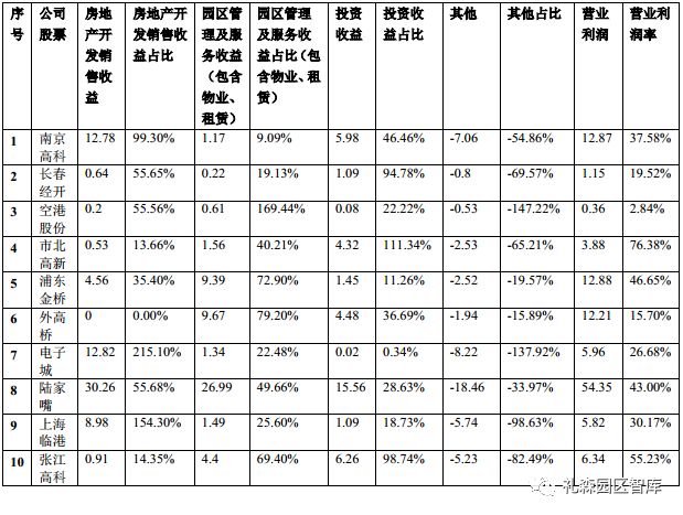 外高桥保税区2018经济总量统计_上海外高桥保税区