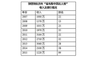 红事会馆人均消费_中国人均水果消费支出
