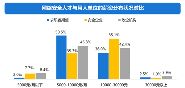 it招聘信息_2020交通银行校园招聘公告启动(5)