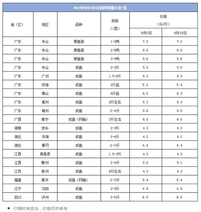 白露塘GDP_郴州白露塘杀猪粉图片(3)