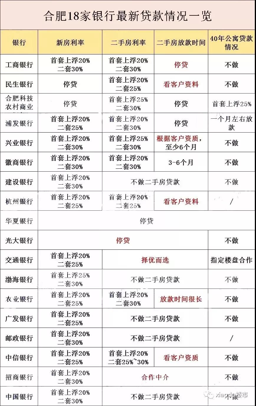 人均贷款水平_银行贷款图片