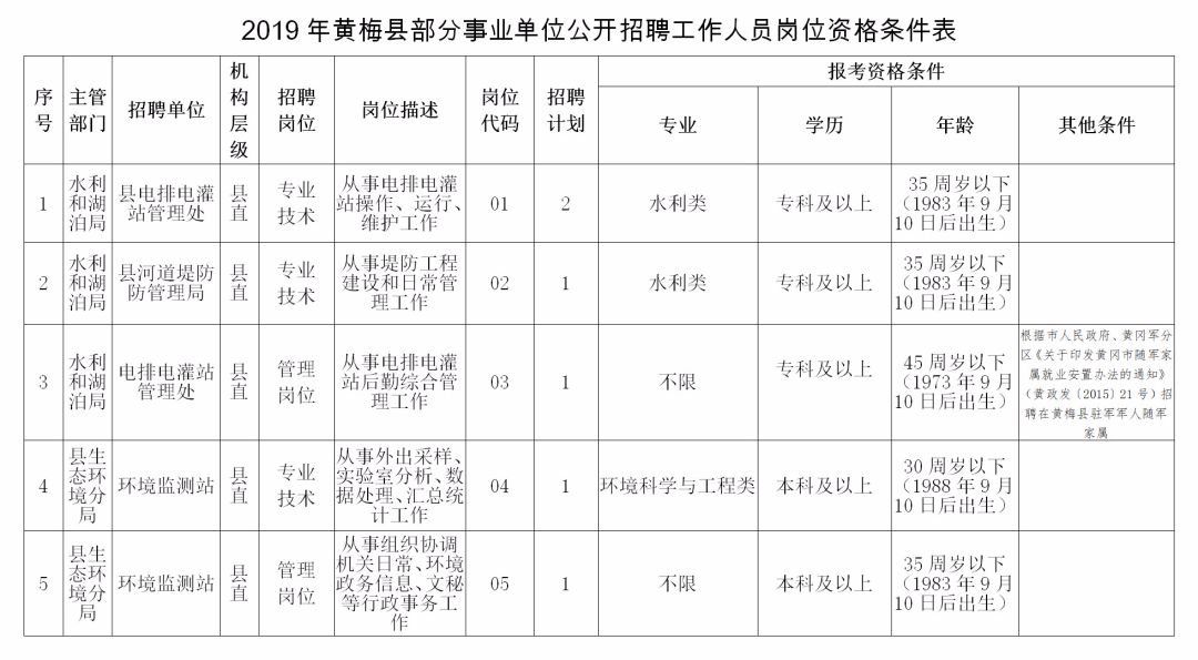 黄梅招聘网_黄冈事业单位招聘面试备考指导 浠水 黄梅 市直(4)