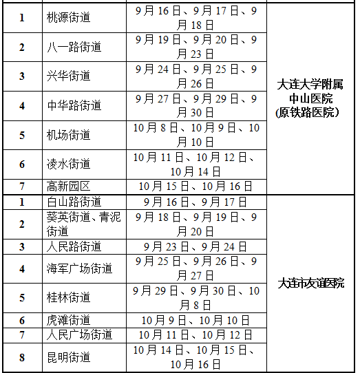 新增人口补助_人口老龄化(2)