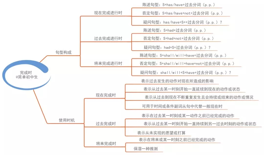 思维导图已经在全球范围得到广泛应用,新加坡教育部将思维导图列为