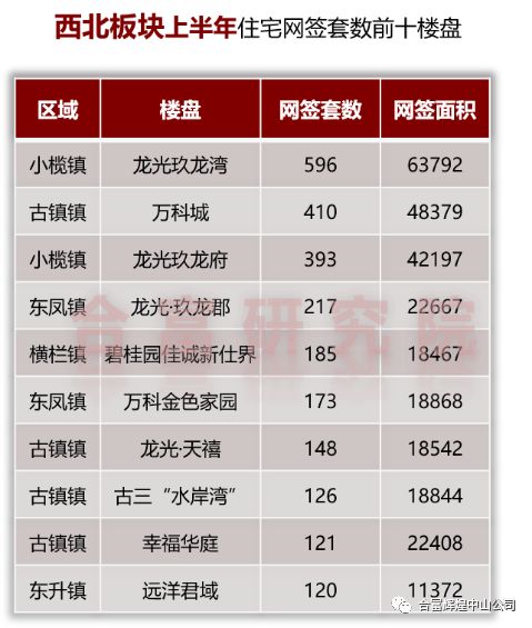 中山市古镇镇2019年GDP_中山市古镇镇