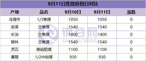 为啥山东gdp调整后降了那么多_山东舰(2)
