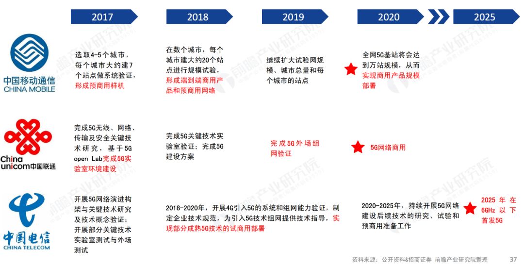 菏泽未来10年gdp_未来10年影响中国经济,5G对中国GDP贡献多少万亿