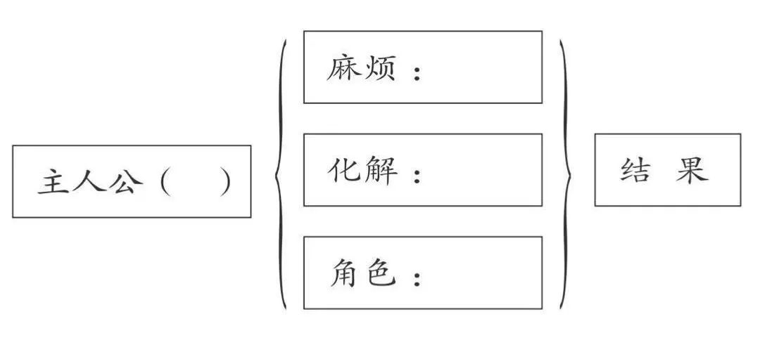 名师教案 | 三上第三单元《我来编童话》教学设计