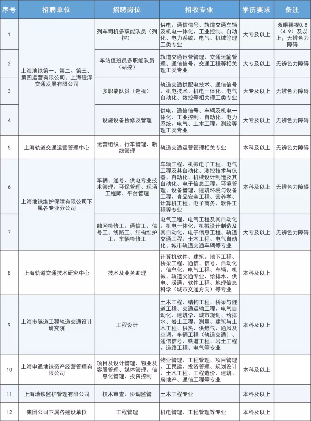 申通地铁招聘_申通地铁 隧道股份校园招聘启动啦