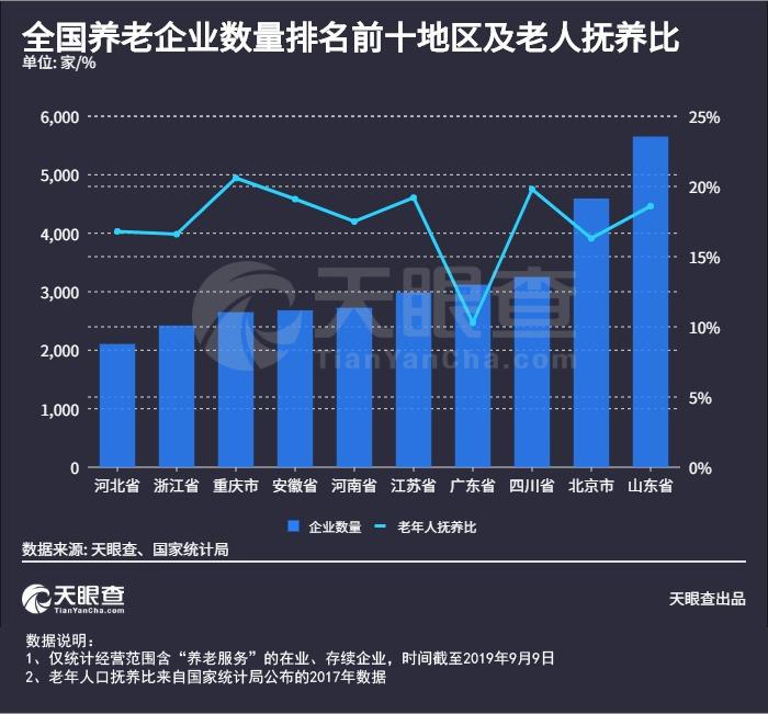 人口老龄化什么产业_人口老龄化对产业发展的影响(2)