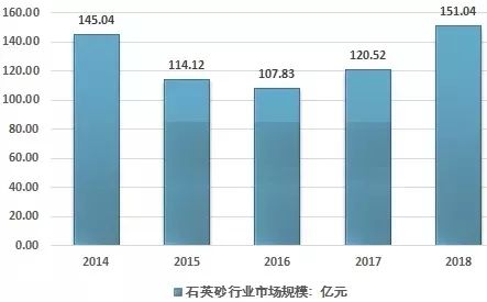 玻璃行业GDP_玻璃破碎图片(3)