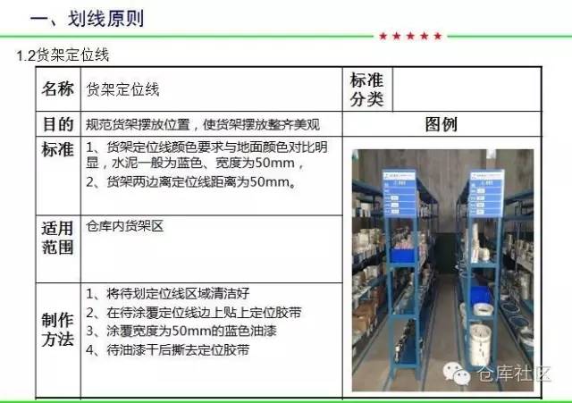 适用各类型仓库的可视化标准分享库房目视化管理和划线原则等