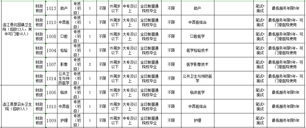 中专查人口_中专证图片(2)