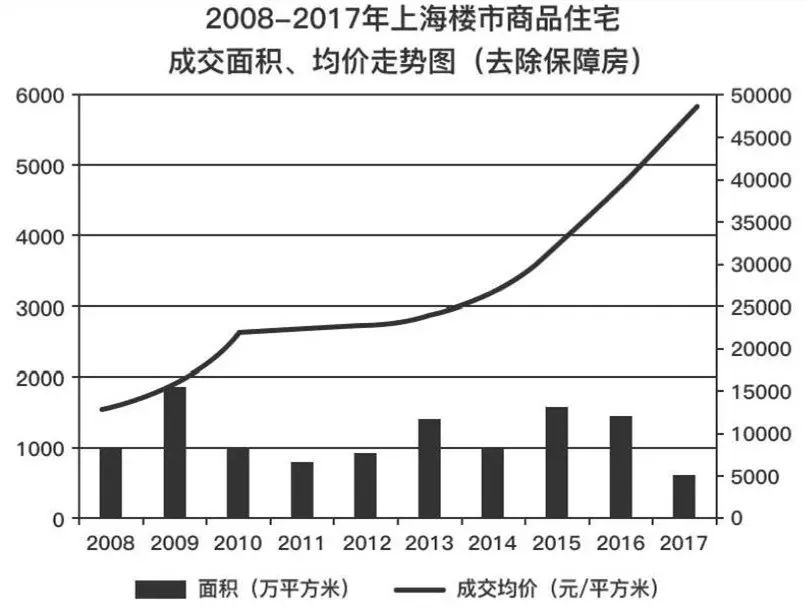 gdp连年增长_厉害了 上半年我区地区生产总值增速位居全国第二位(3)