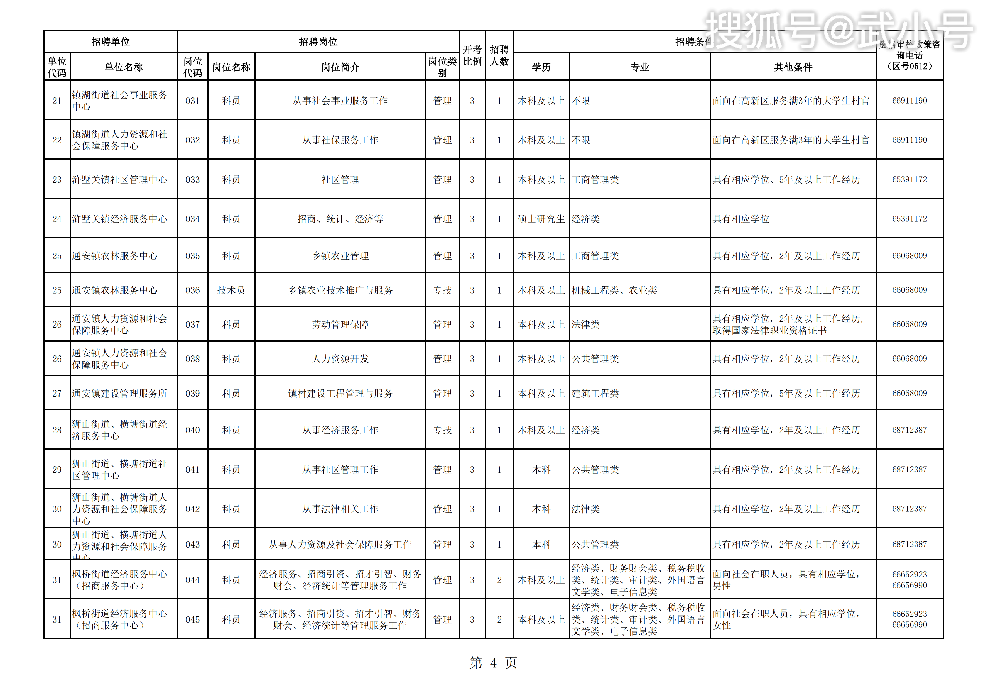 苏州高新区招聘信息_岗位很多 苏州最新一批事业单位 学校 国企招聘信息来了(2)