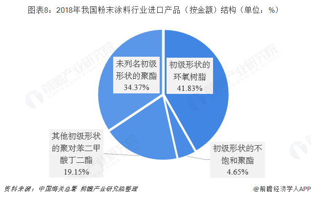 2018年国内涂料行业经济总量_经济