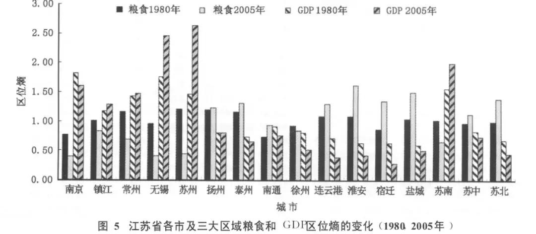 人口地域变动_人口变动图片