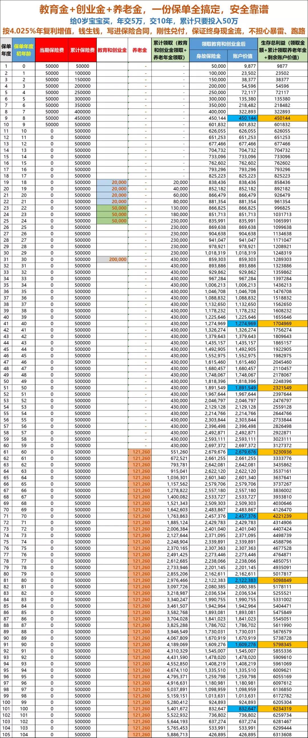 银行流水复利净值 来自搜狐网