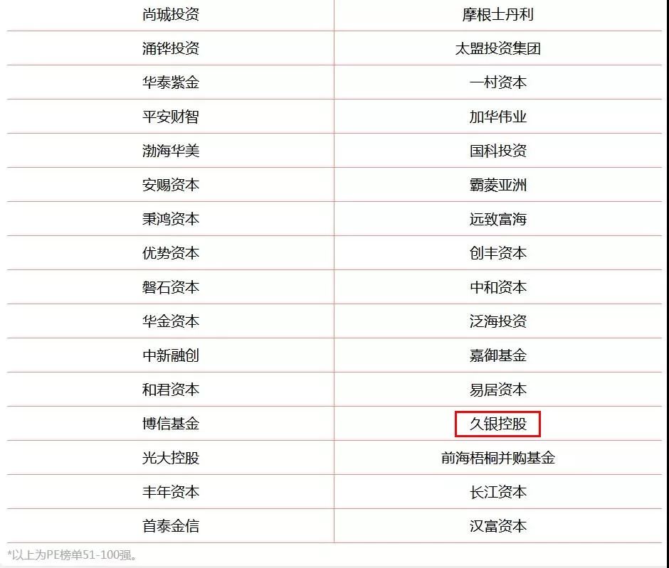 投资风险排名_投资风险(2)