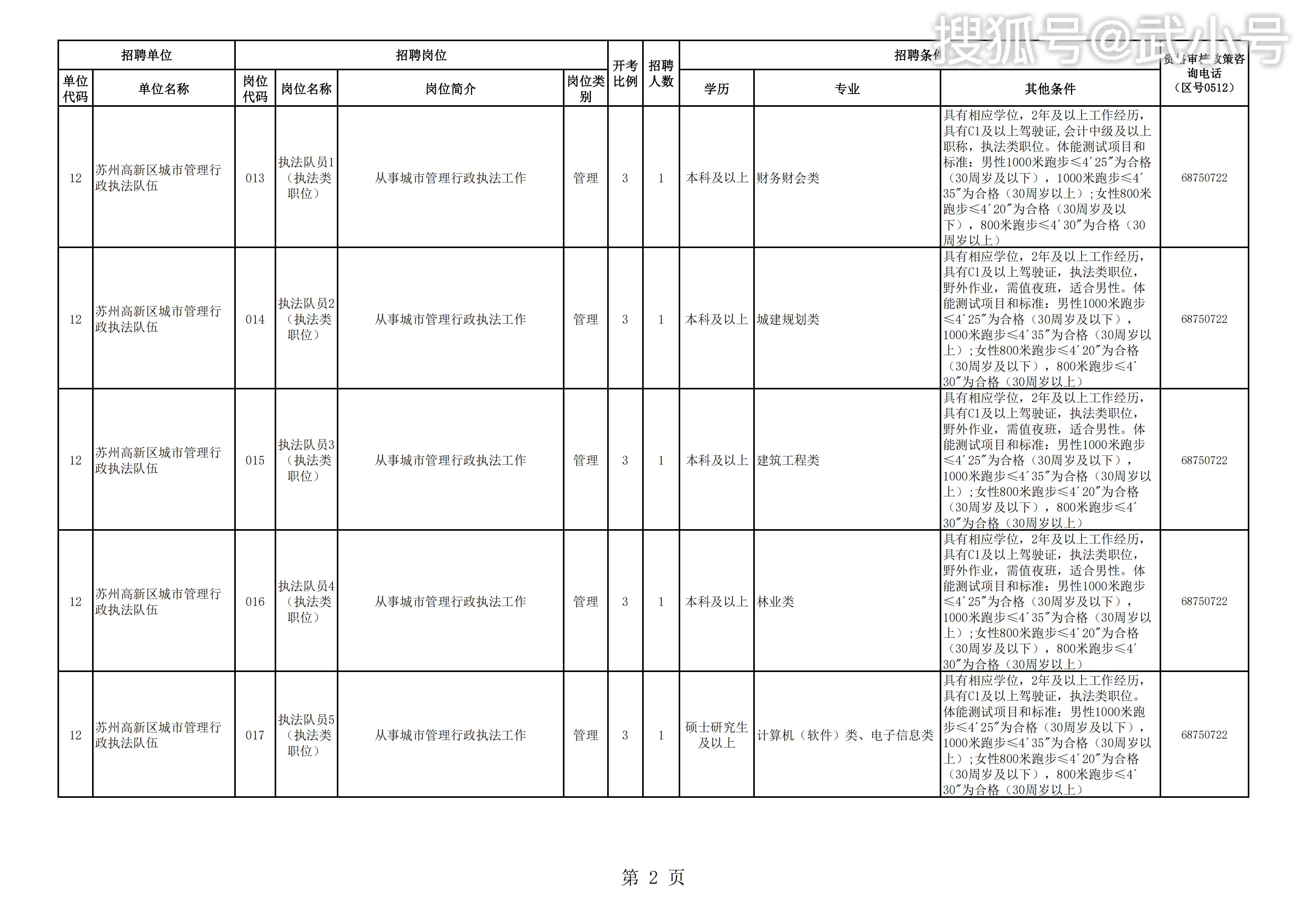 虎丘区历年人口_虎丘区金河国际大厦