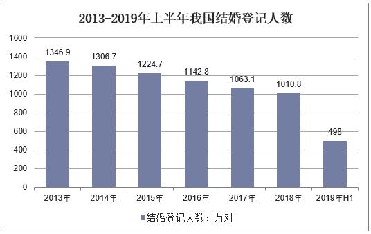 中国离婚人口数_2020年离婚人口数