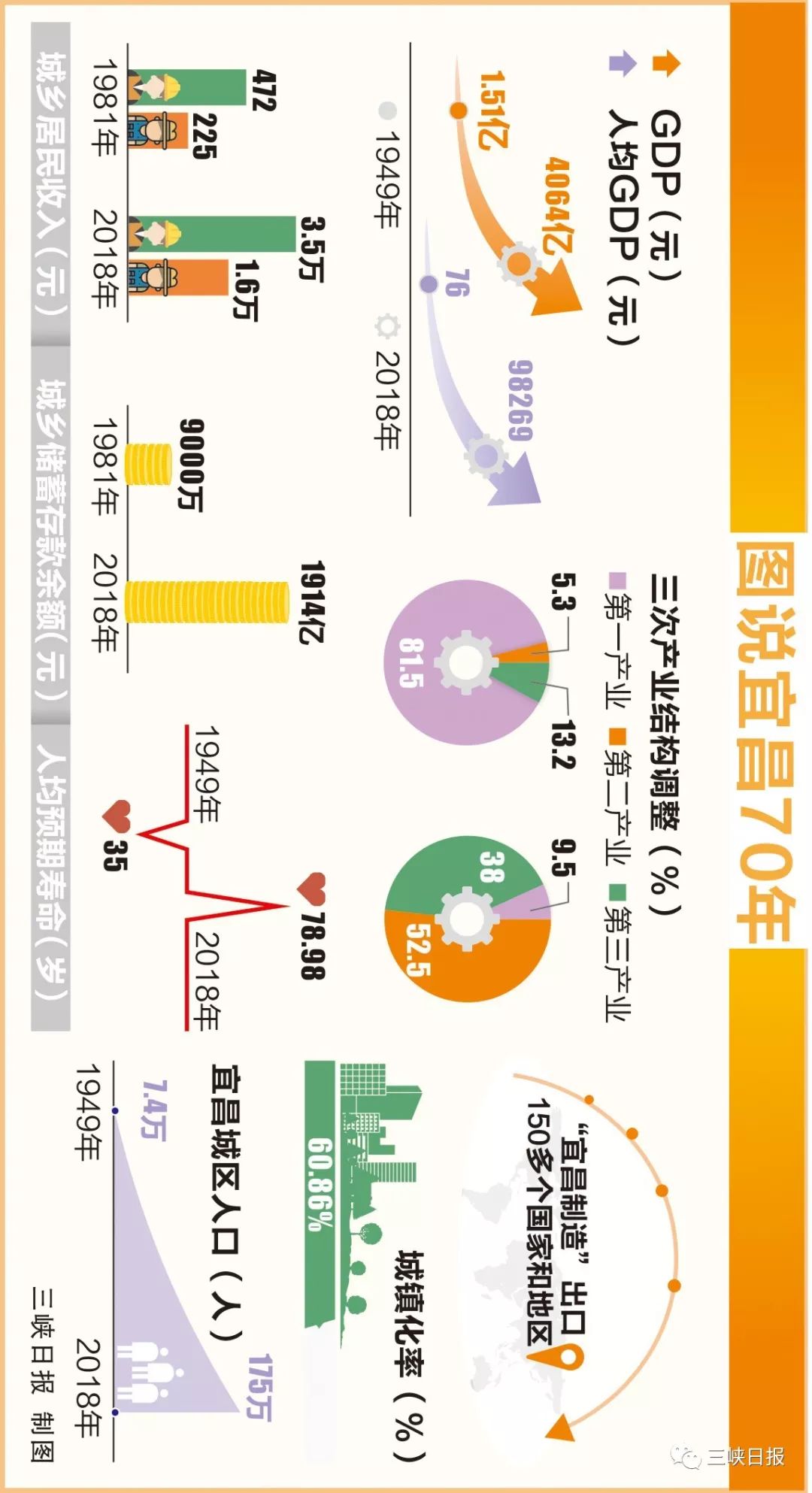 宜昌小康前后gdp的变化_首席看首席 A股每周机构及大咖观点全梳理 2020.6.29 7.5