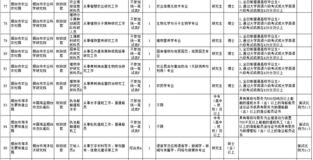 2019年芝罘区人口_烟台芝罘区图片