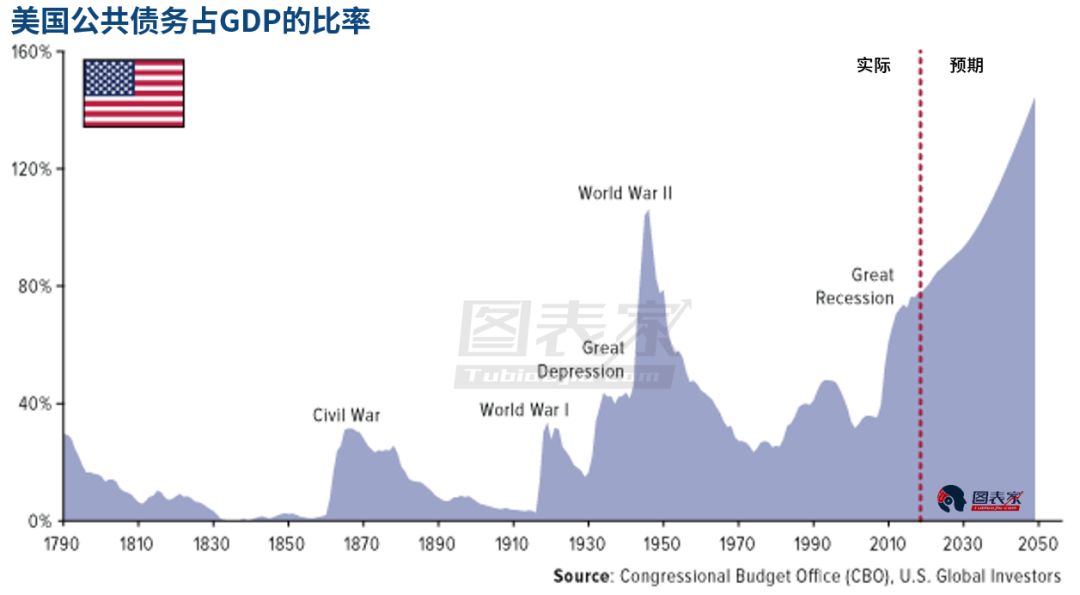 GDP1万亿美元相当于什么水平_100美元图片(3)