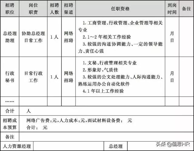 表6×公司月度招聘计划表表5×公司季度招聘计划表在实际工作中