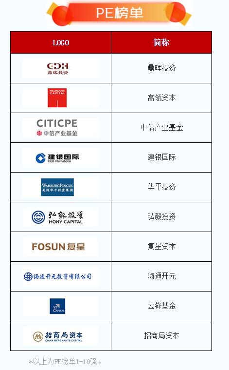 投资风险排名_投资风险