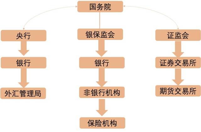 政府机构