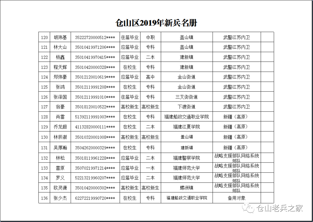 仓州市人口_人口老龄化