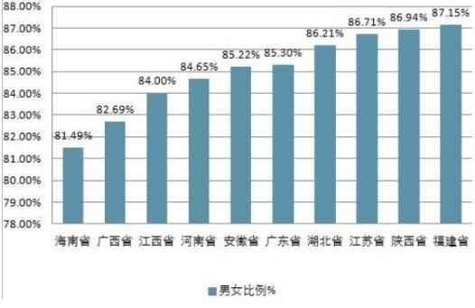 明朝的人均GDP_宋的经济能力是不是世界第1强的(2)