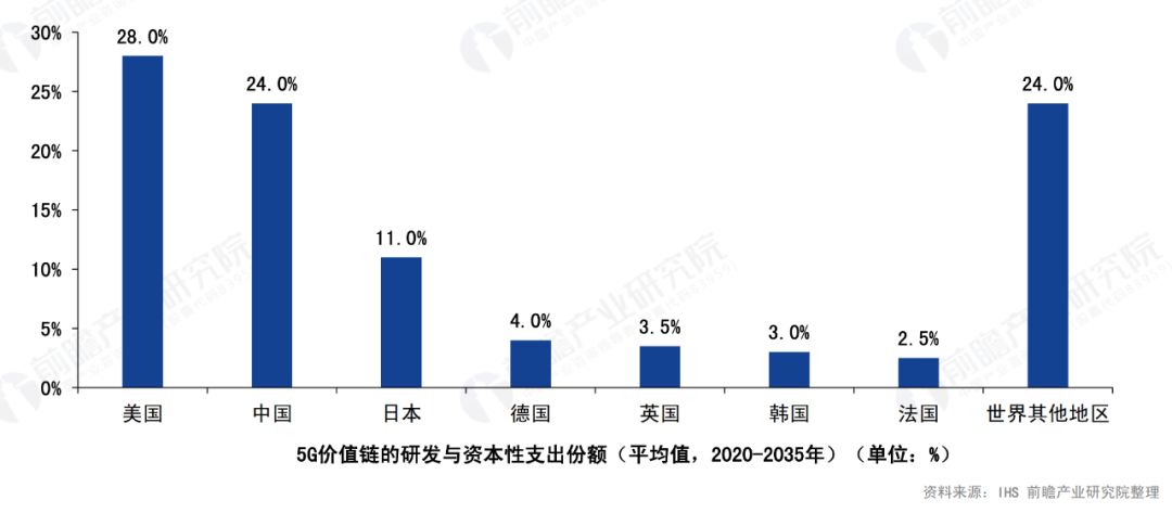 未来各国gdp