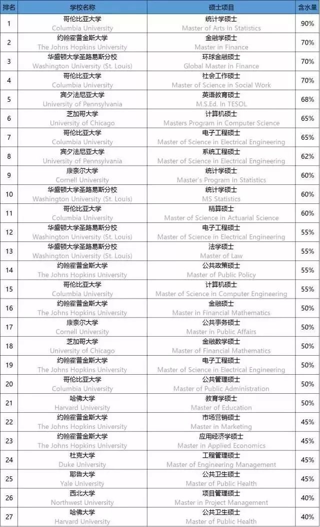 美国博士排名_美国著名艳星排名前10
