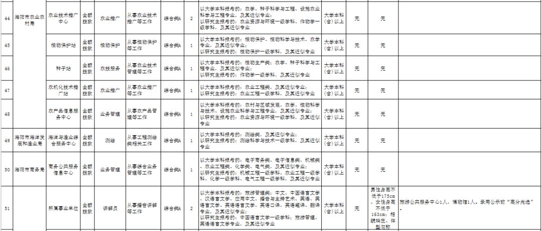 2019年芝罘区人口_烟台芝罘区图片(2)