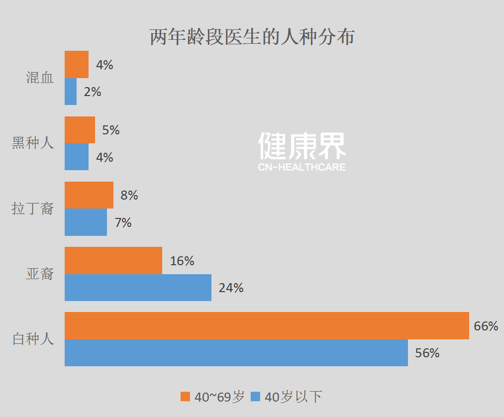 白种人口占比_白种人