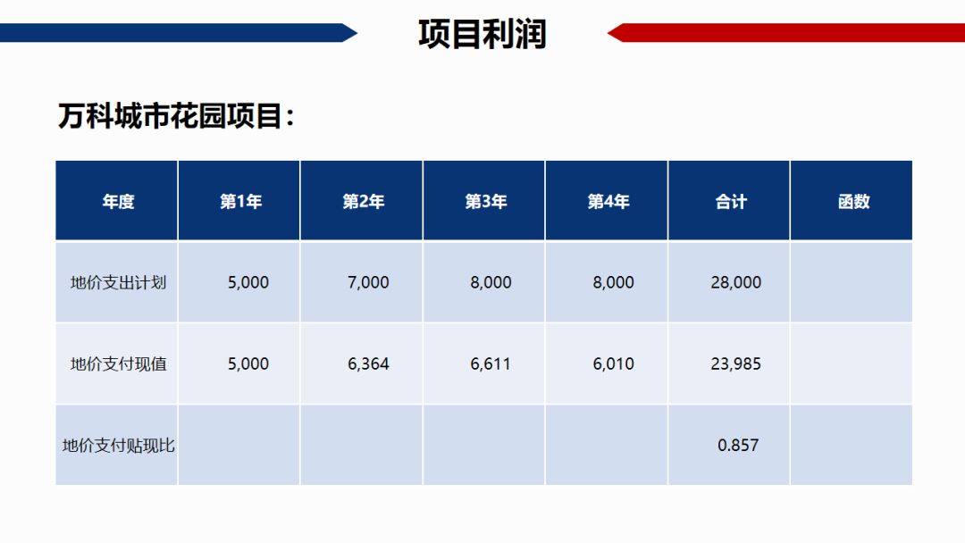 房地产gdp怎么算的_超级干货 中国房地产项目经济测算全解析 含常用税费比例
