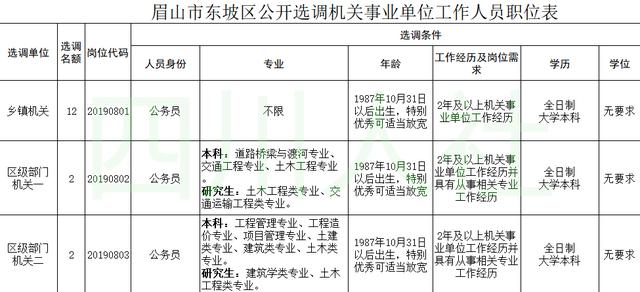 四川省人口信息平台_四川省流动人口信息登记办法 将实行 川网答疑解惑(2)