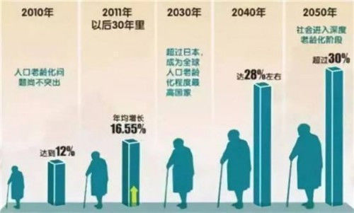 中国有多少人口_资料 地图一张(3)