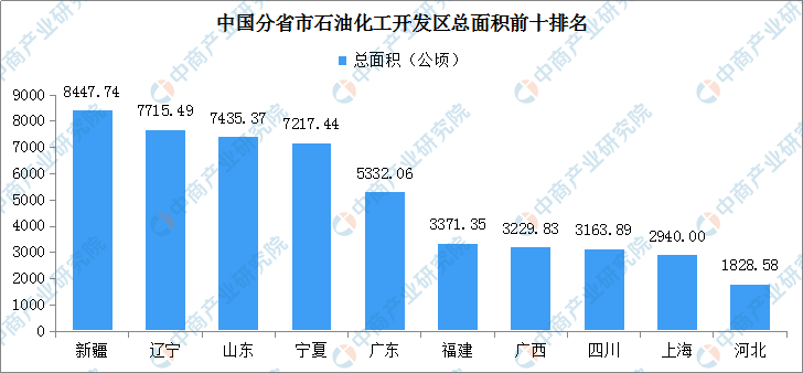 临淄区gdp含齐鲁石化吗_临淄区人民政府 统计数据 2017年临淄区国民经济和社会发展统计公报