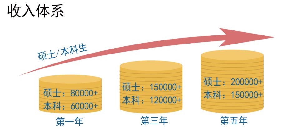 盛威招聘_北京恒天盛威投资管理中心 有限合伙(5)