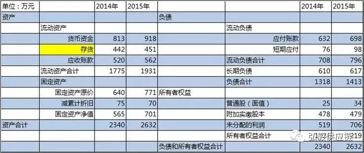 资产负债表的作用包括揭示经济资源总量