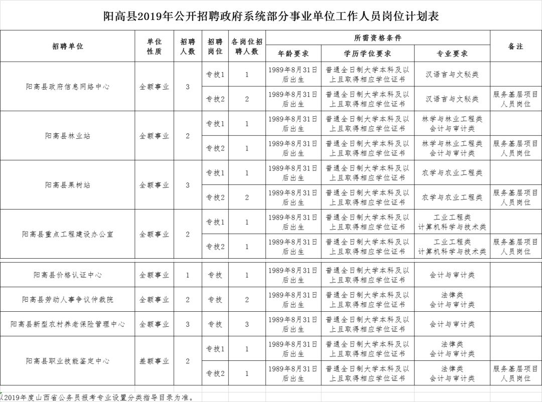 阳高人口_阳高县的人口民族