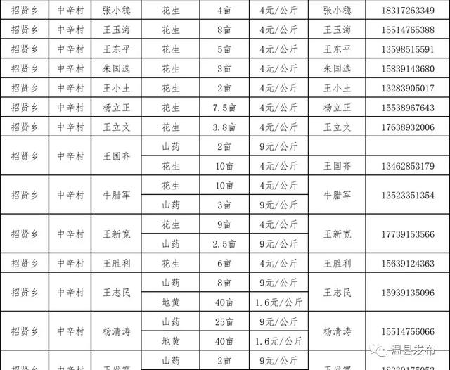 温县人口_焦作温县事业单位招聘工作人员71人,不限专业岗众多