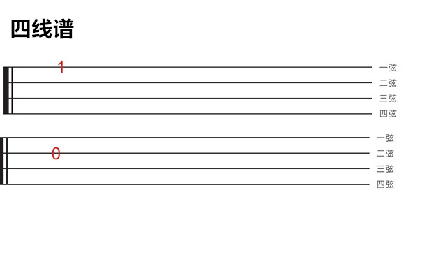 四线吉他入门教学曲谱_吉他入门曲谱(3)