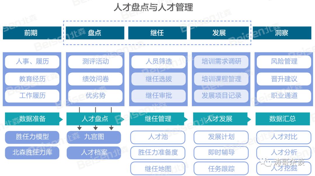 1,绿城服务人才盘点案例截至2018年12月,绿城服务已覆盖 137个城市