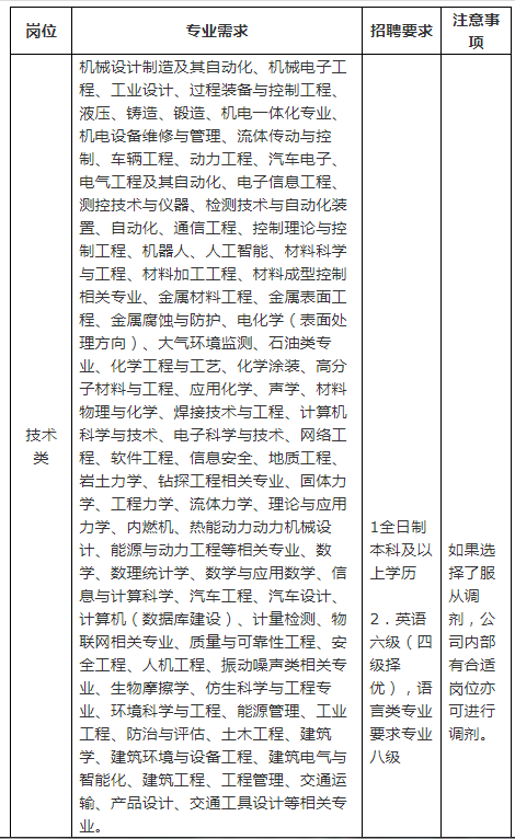 徐工招聘_徐工集团招聘培训电焊工人年薪10万(3)