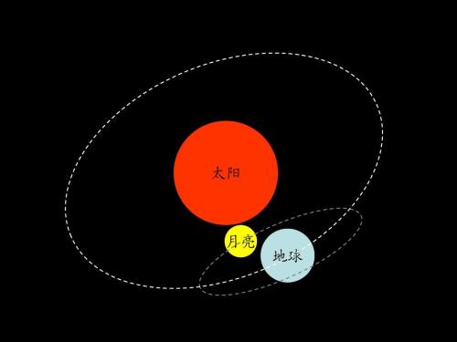 怎么描述太阳很大 6ed35cc00edb4e1bb97eece400c75d5d.jpeg