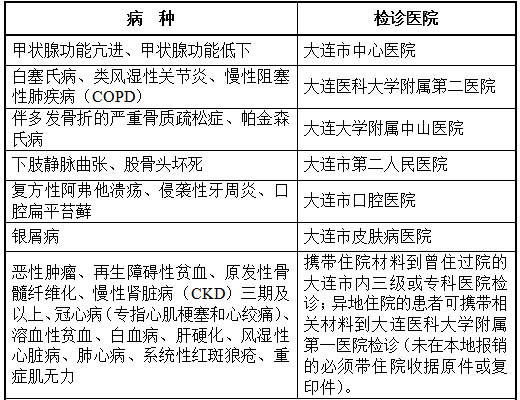 新增人口补助_人口老龄化(2)